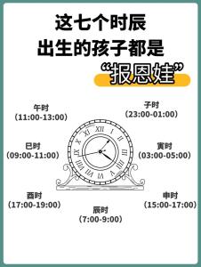 報恩孩子幾月出生 農歷6月
