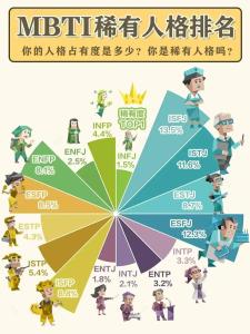 測試自己屬于什么性格