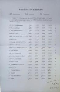 狂躁癥的測試30題