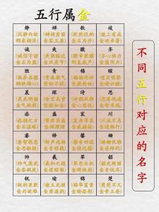 取名一定要補齊五行嗎