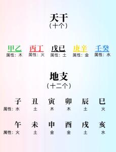五行八字起名規則
