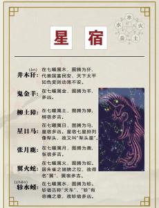 老黃歷二十八星宿解釋