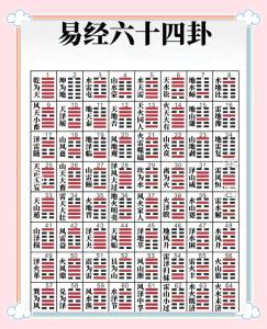 周易八卦六十四卦全文