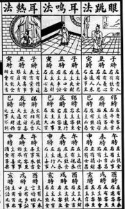 眼跳法測吉兇 大全