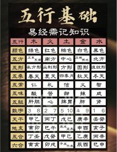 土命跟水命合得來嗎 五行之中土克水