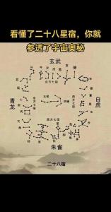 二十八星宿吉兇詳解