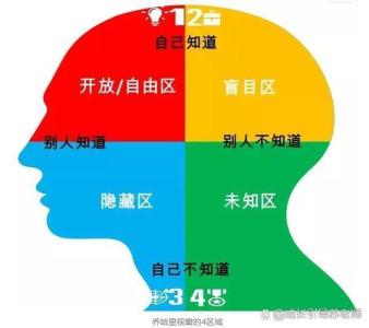 人格總格哪個重要