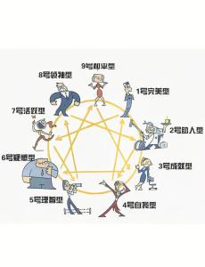 九型人格詳細分析