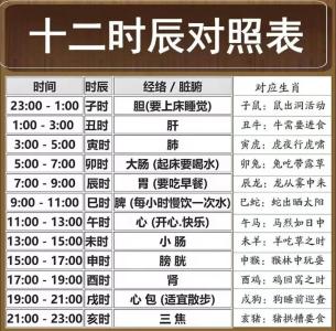 2022年最好的生辰八字 這三個時(shí)辰必貴