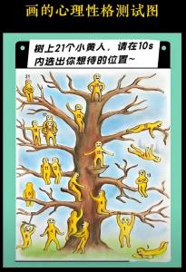 性格分析測試