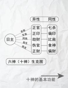十二神執位吉兇口訣表