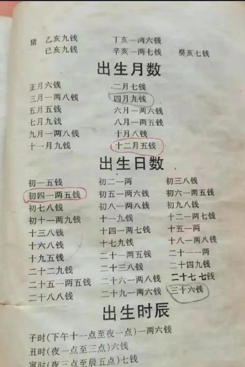 2023年閏二月有什么相關說法 有什么風俗習慣