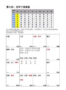 紫微富貴命例祥批,祥批紫薇命盤