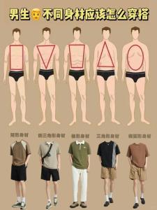 男人富貴命的體型,什么體像的男人有富貴