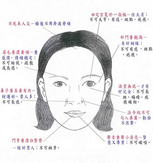 婚姻美滿 事業不順的女人面相特征