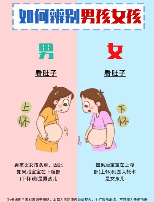 什么樣的體相易生兒子，易生兒子的體相分析