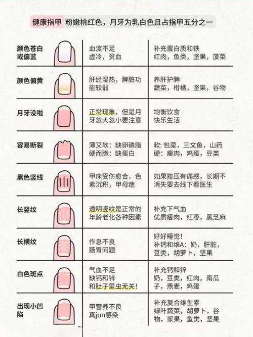 指甲看感情運勢太準了