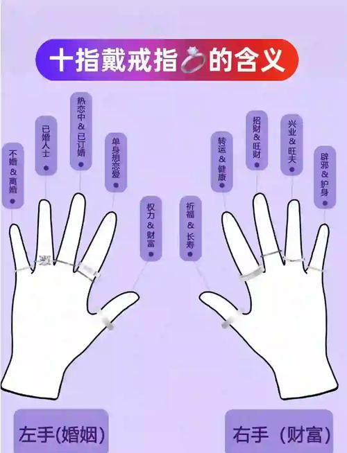 手指與性格的關系(二)