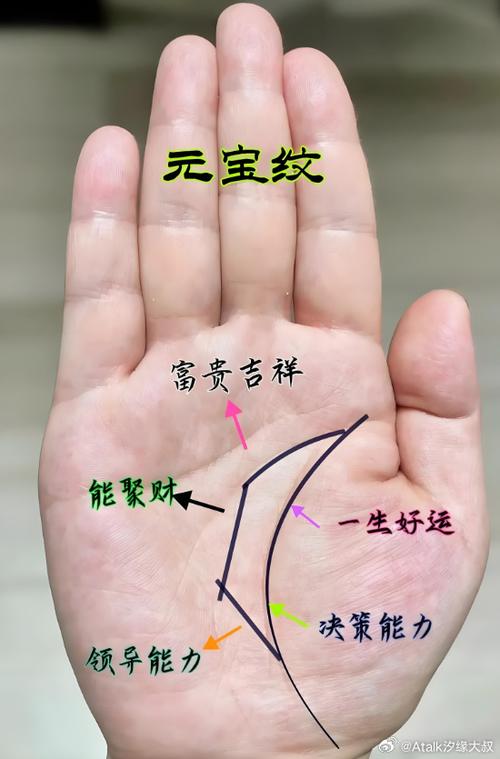 難以守財的體相特征