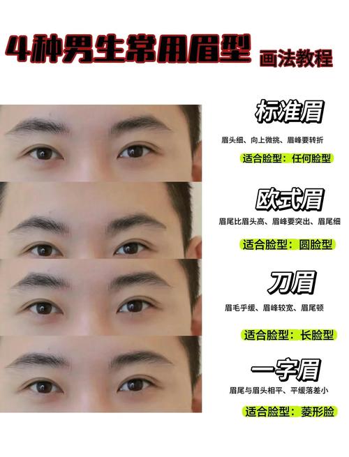 男人眉毛濃好嗎？什么體相的男人疼老婆？