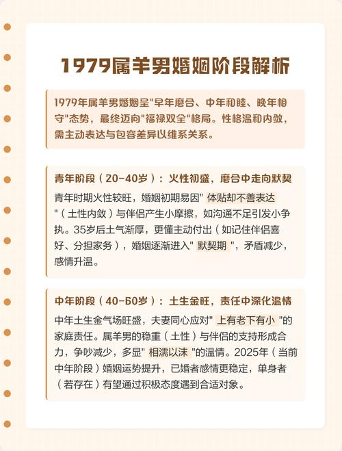 79年屬羊的婚姻 屬羊婚配