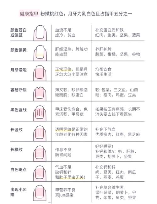 指甲上的月牙代表什么
