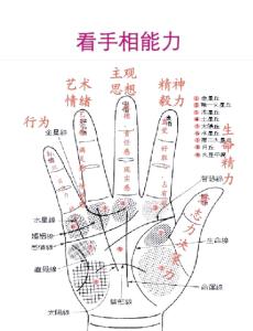 手相看你有哪種才能
