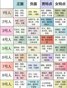 體相解析 體相看同事性格好壞