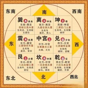 易導致男人出軌的風水格局