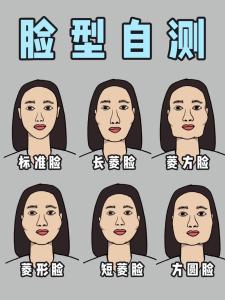 四方臉簡述