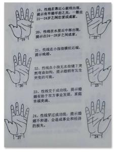 從手相看你的婚姻類型