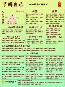 體相解析看你的人生如何
