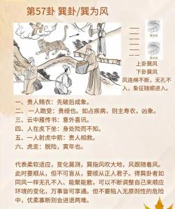 巽卦測感情復合  巽卦為風測感情走向