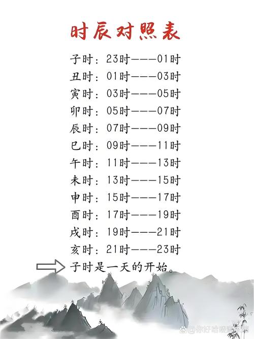 晚上子時屬于哪一天，晚上子時是幾點