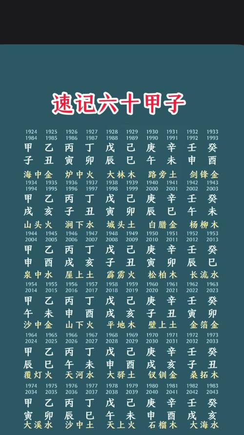 六十甲子命運特征，六十甲子命運解析