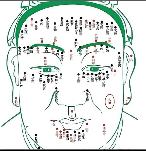 男人身上痣相大全圖解 如果有兇痣該怎么辦