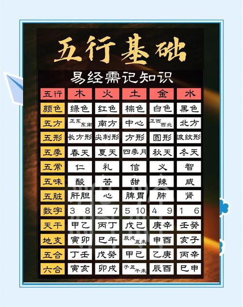 詳解：五行風(fēng)水大全