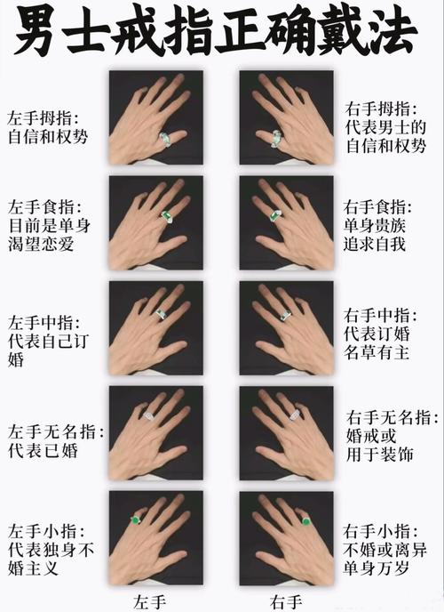 男人戴戒指的含義有哪些