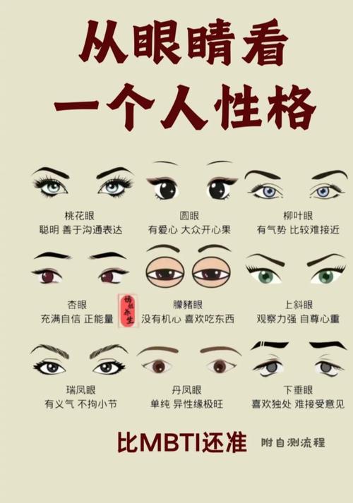 從眼睛看個性，什么眼睛特征的人不宜深交
