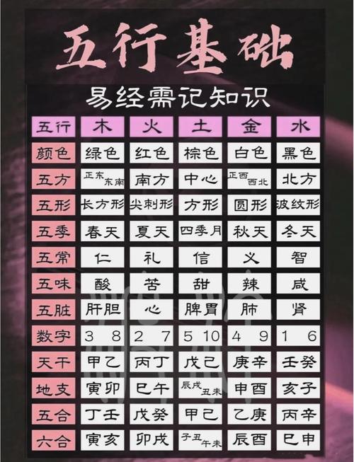 鄭博士：如何看出名字的五行