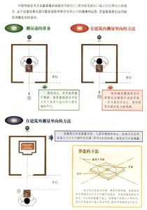 風水羅盤的使用方法圖解