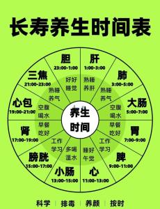 【十二時辰】午時養生之道