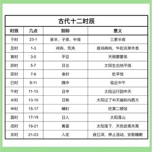 中國傳統文化講解：十二時辰別稱