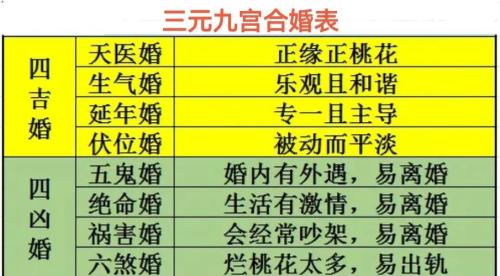 合婚配對表 合婚到底準不準