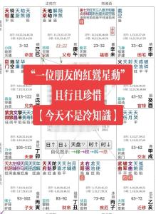 測紅鸞星動免費(fèi) 如何測個人姻緣