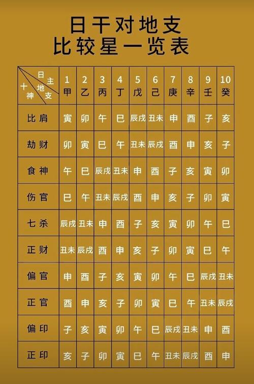 命理詳批  2022年三月十一什么命 甲午日柱逢兇化吉可生財