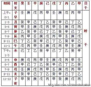 八字算命真太陽時排盤