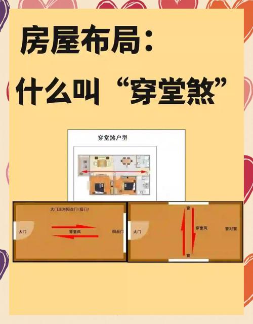盤點現代住宅戶型風水常見問題