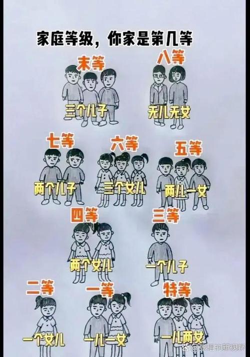 男孩難得二五八 將來是有福之人