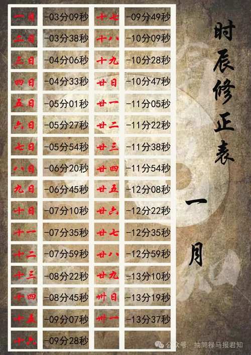 真太陽(yáng)時(shí)算命是否準(zhǔn)確